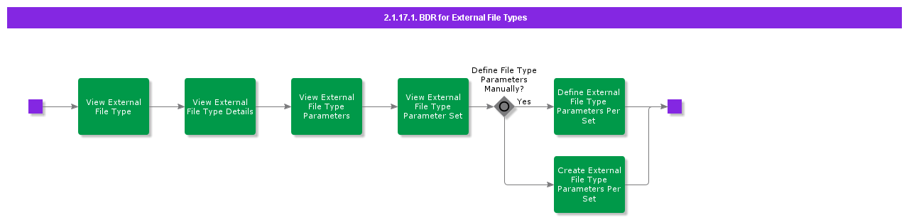 BDRforExternalFileTypes