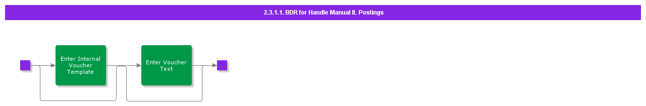 BDRforHandleManualILPostings