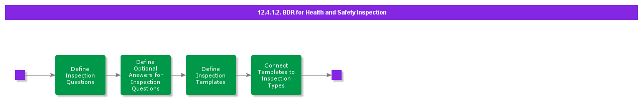 BDRforHealthandSafetyInspection