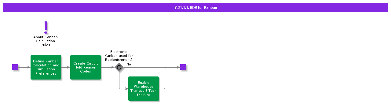 BDRforKanban