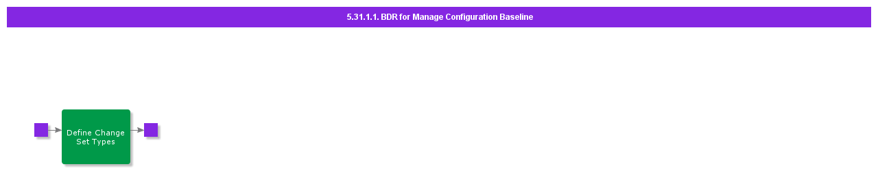 BDRforManageConfigurationBaseline