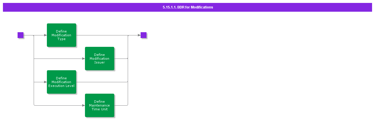 BDRforModifications