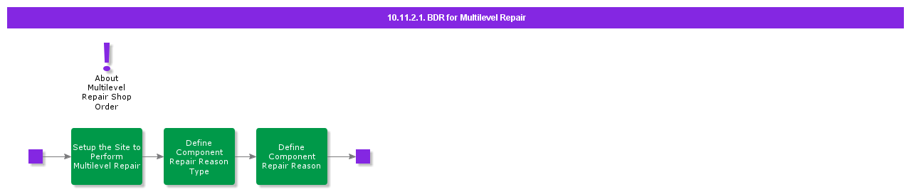 BDRforMultilevelRepair