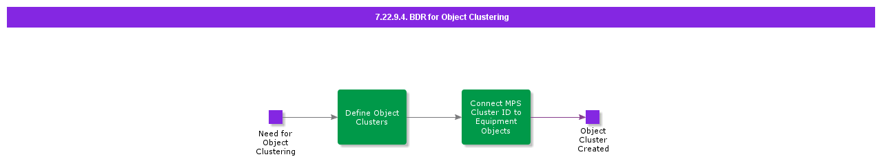 BDRforObjectClustering