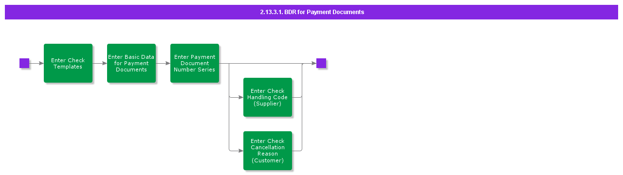 BDRforPaymentDocuments