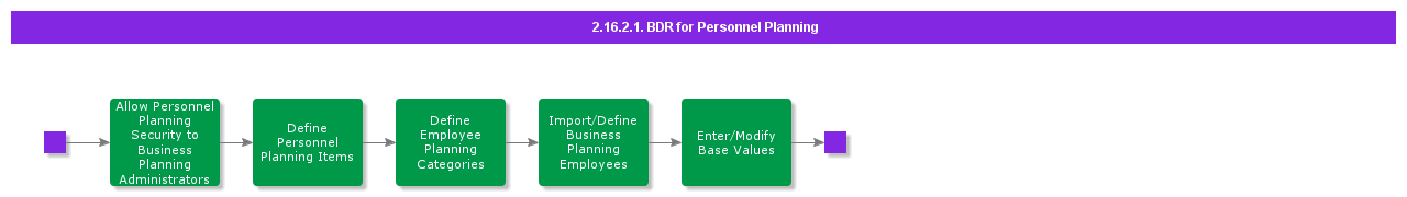 BDRforPersonnelPlanning