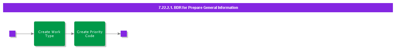 BDRforPrepareGeneralInfo