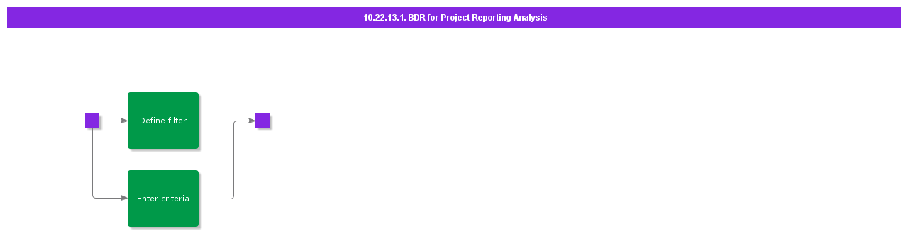 BDRforProjectReportingAnalysis