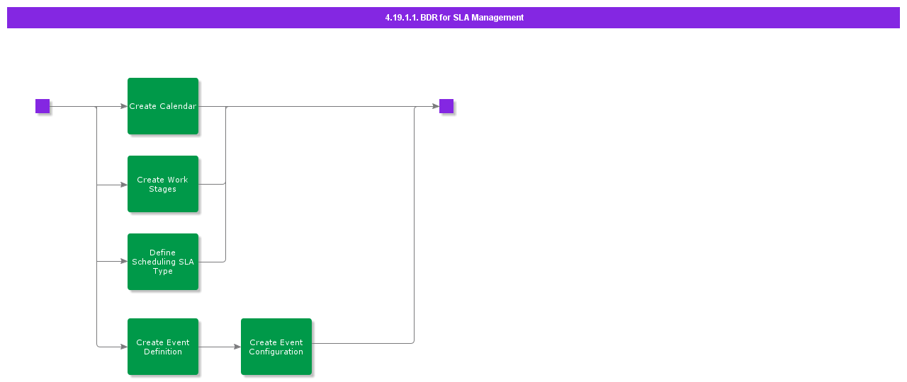 BDRforRequestSLAManagement