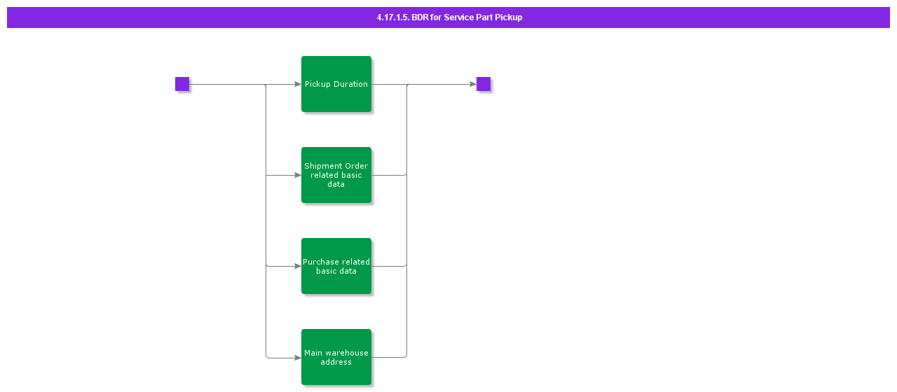 BDRforServicePartPickup