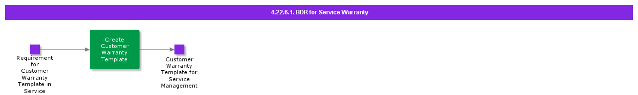 BDRforServiceWarranty