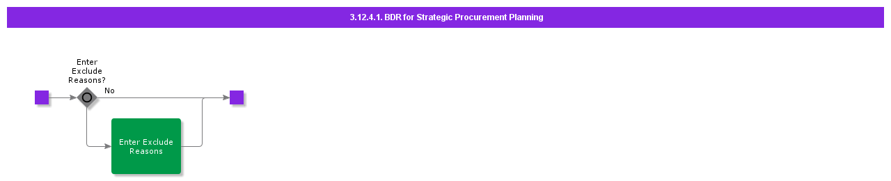 BDRforStrategicProcurementPlanning