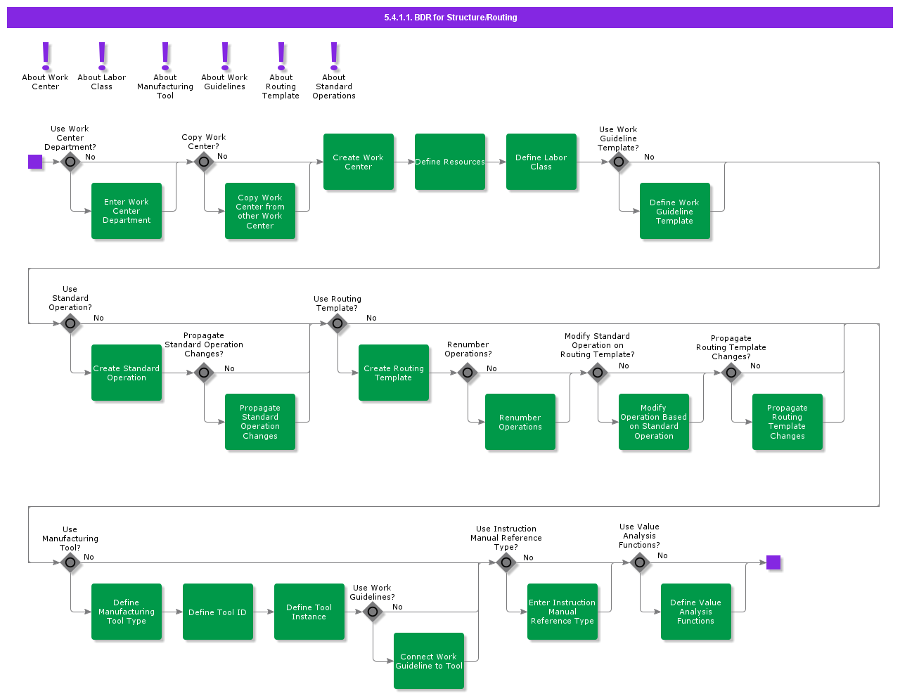 BDRforStructureRouting