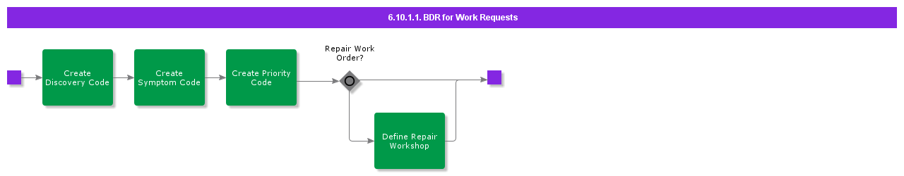 BDRforWorkRequests