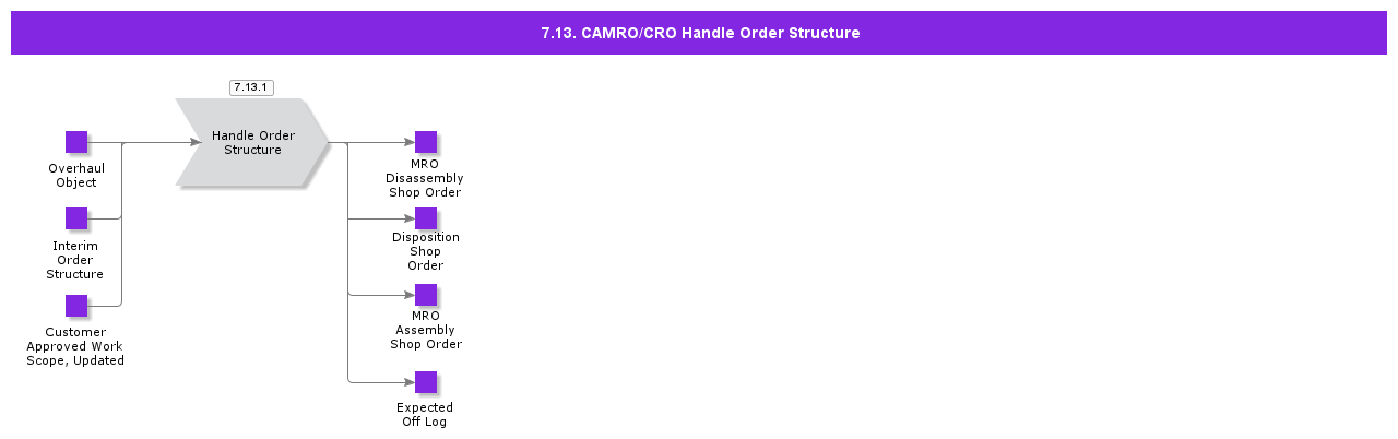 CAMROCROHandleOrderStructure