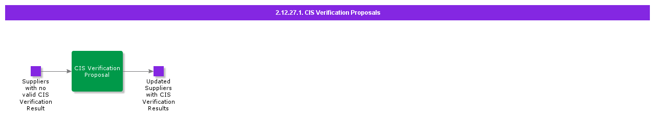 CISVerificationProposals