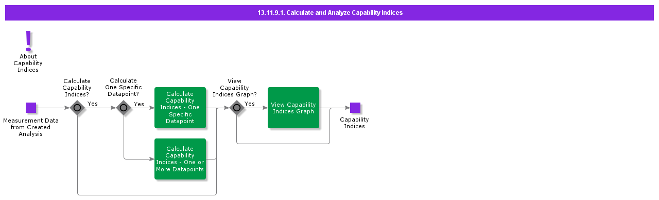 CalculateandAnalyzeCapabilityIndices