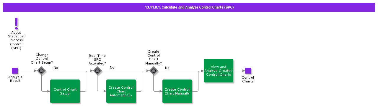 CalculateandAnalyzeControlCharts