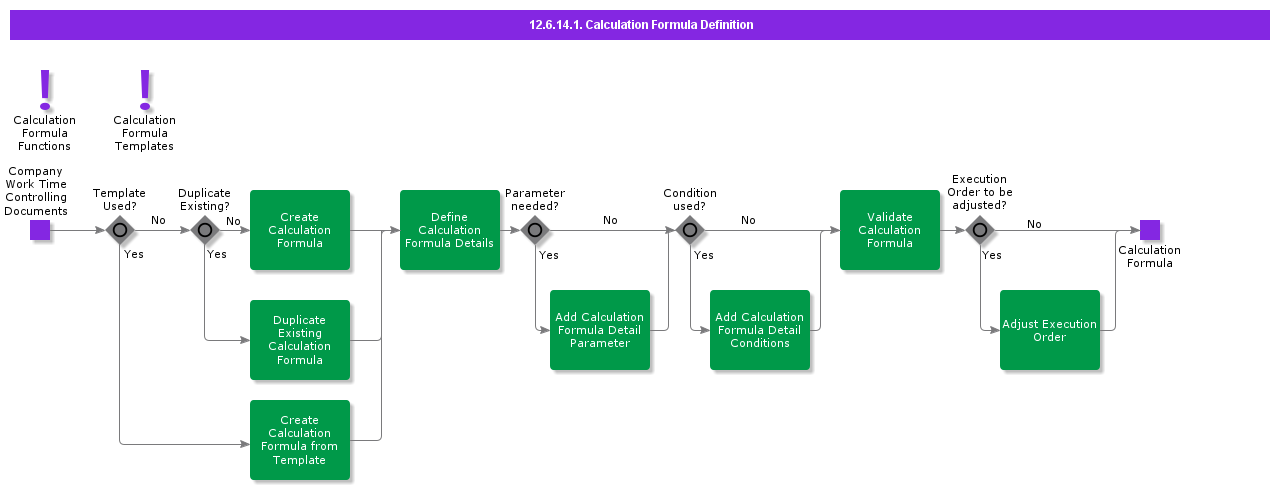 CalculationFormulaDefinition