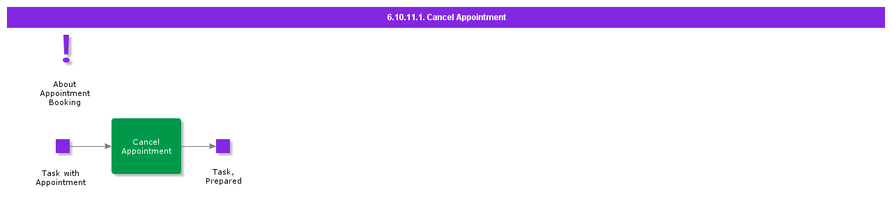 CancelAppointment