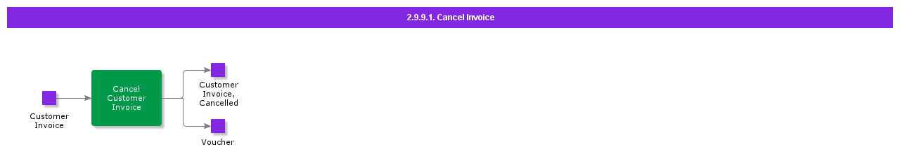 CancelInvoice