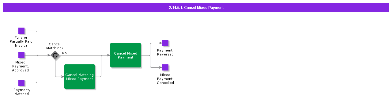 CancelMixedPayment