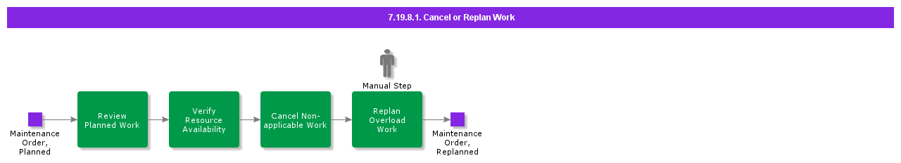 CancelOrReplanWork