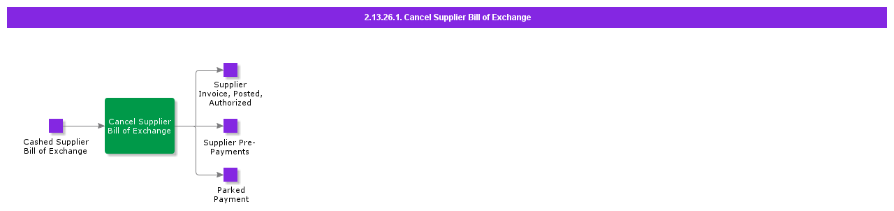 CancelSupplierBillofExchange