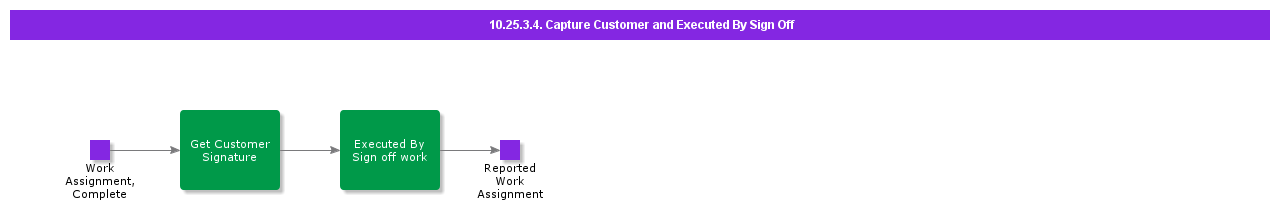 CaptureCustomerandExecutebySignoff