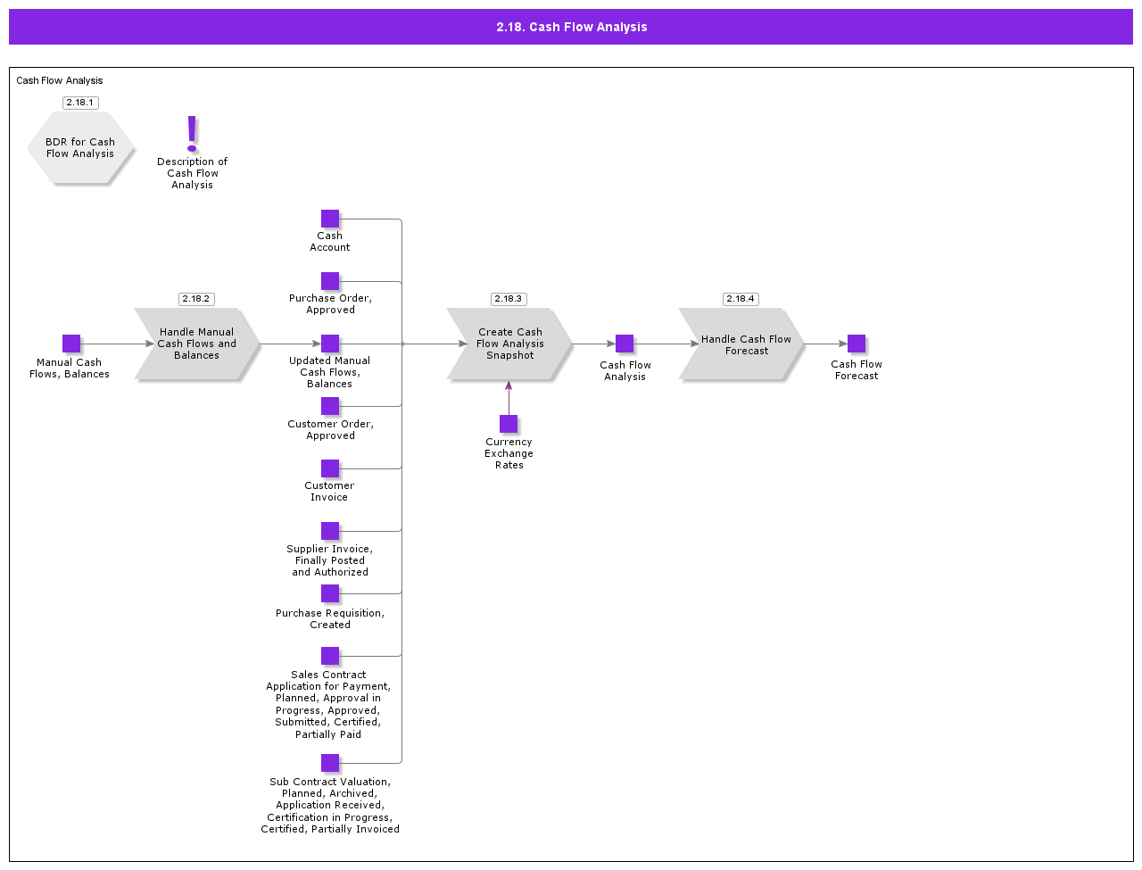 CashFlowAnalysis