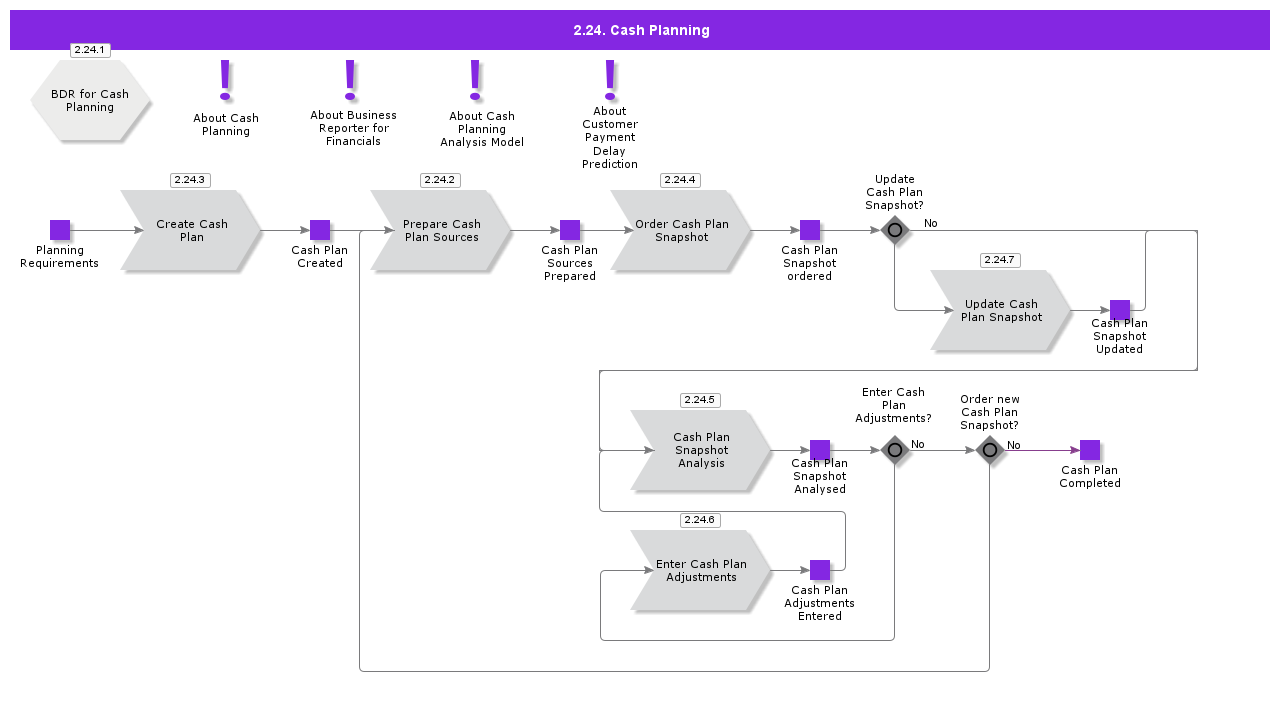 CashPlanning