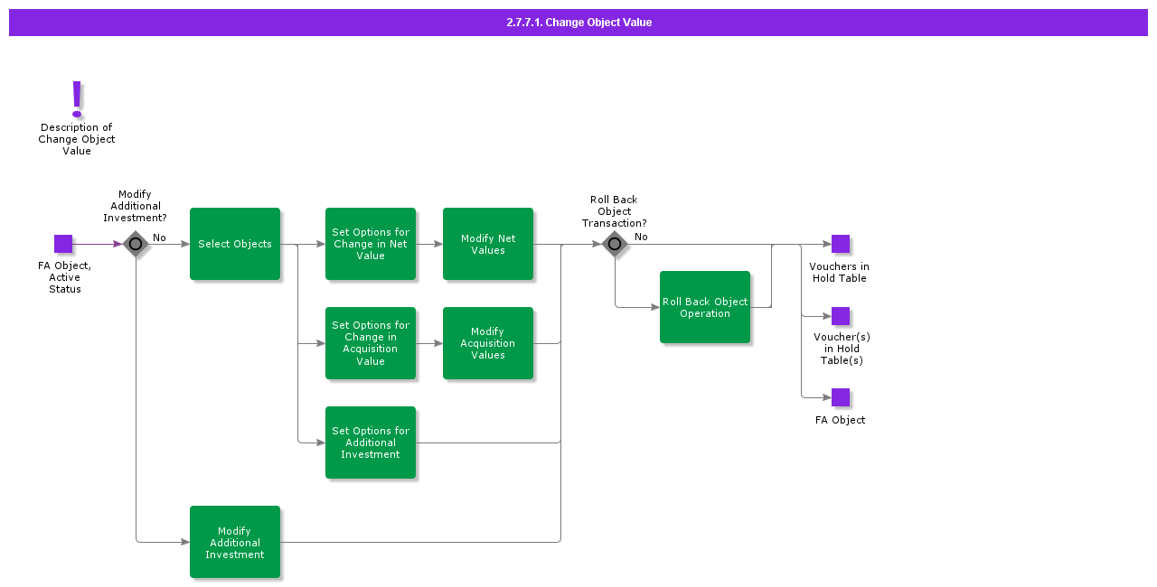 2.7.7.1 Change Object Value