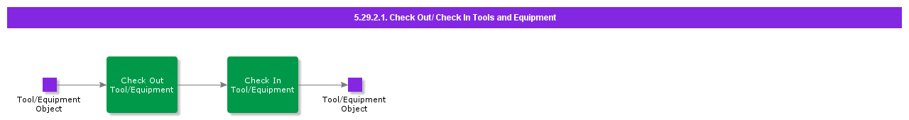 CheckOutCheckInToolsEquipment