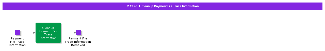 CleanupPaymentFileTraceInformation