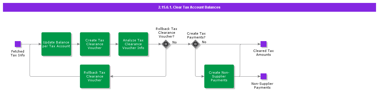 ClearTaxAccountBalances