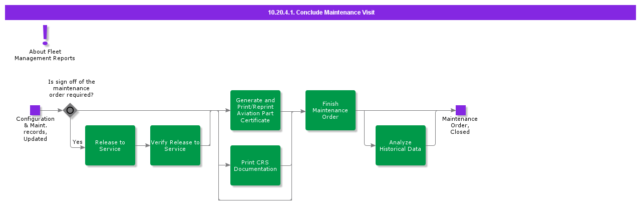 ConcludeMaintenanceVisit