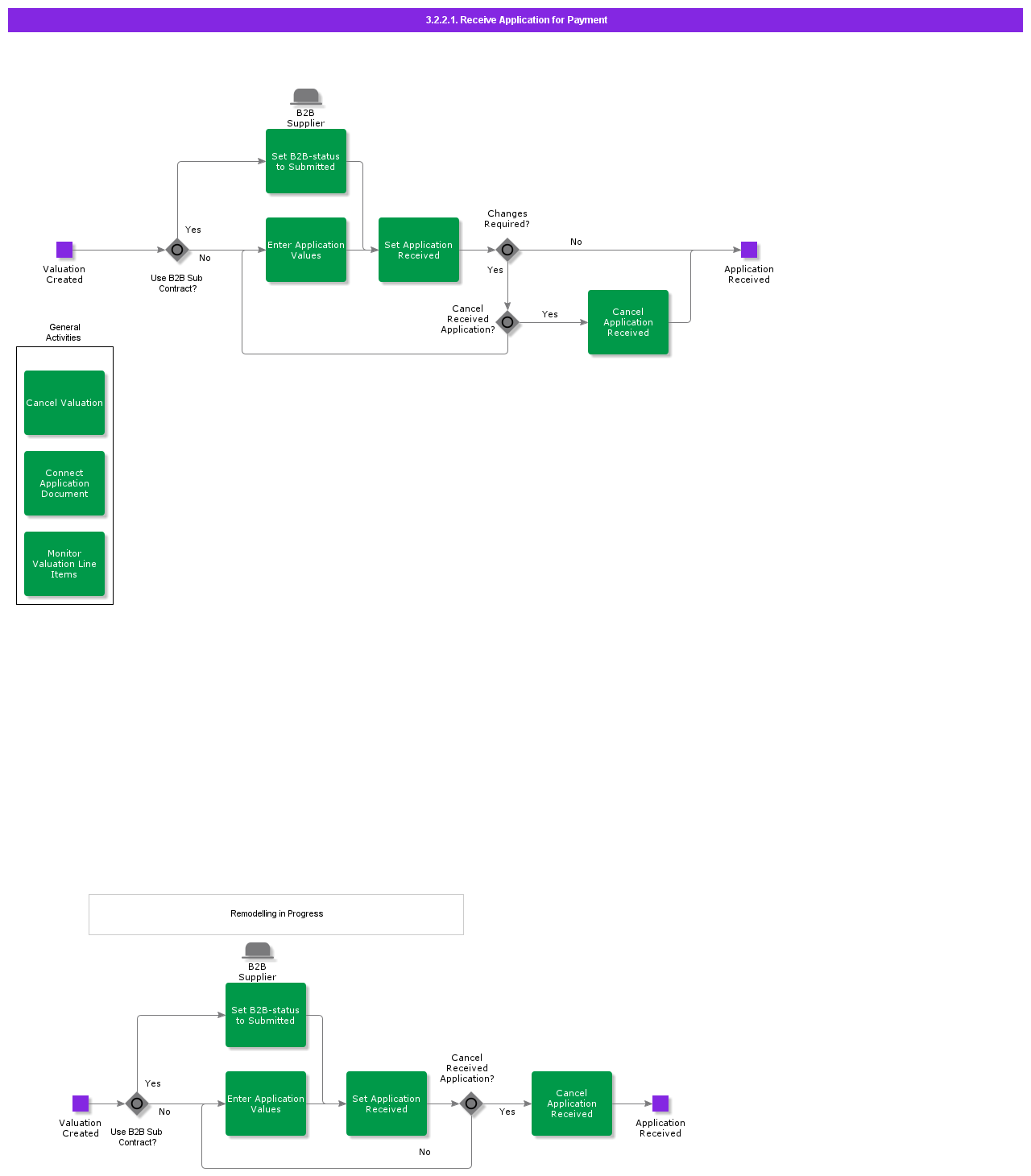 ConnectApplicationWithValuation