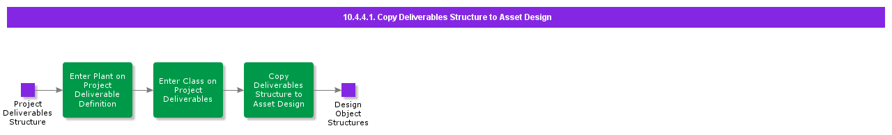 CopyDeliverablesStructureToAssetDesign