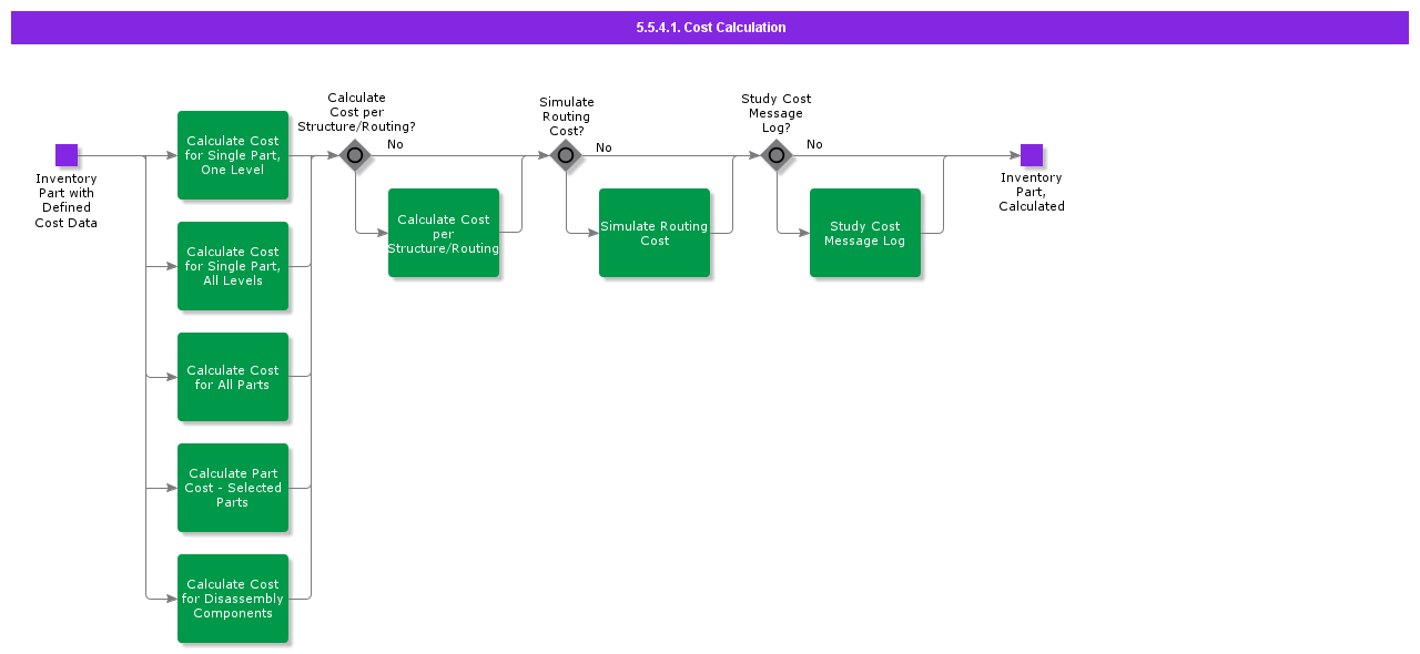 CostCalculation