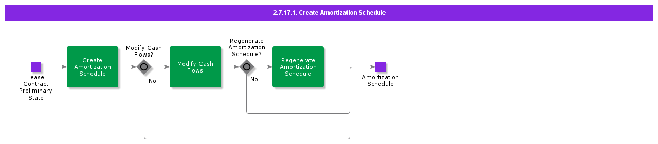 CreateAmortizationSchedule