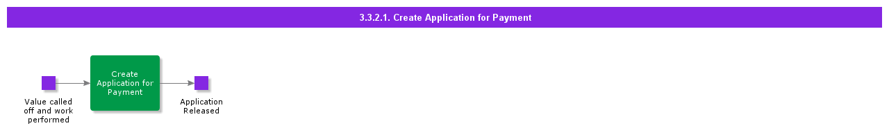 CreateApplicationforpayment