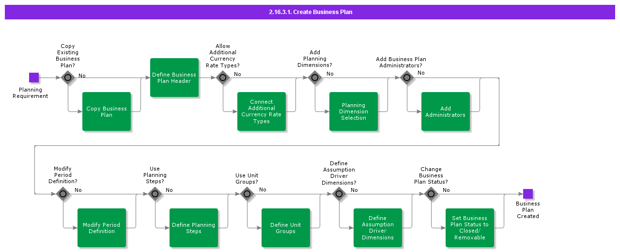 CreateBusinessPlan