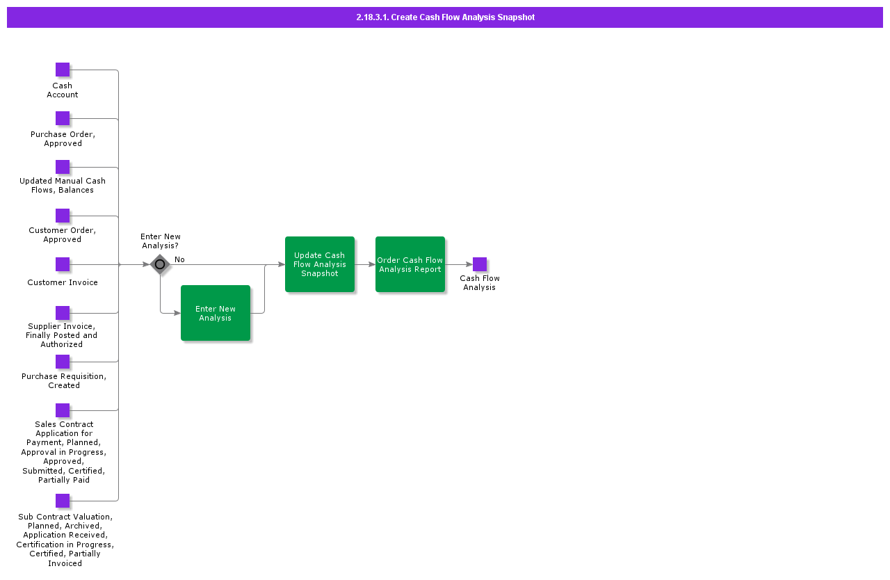 CreateCashFlowAnalysisSnapshot