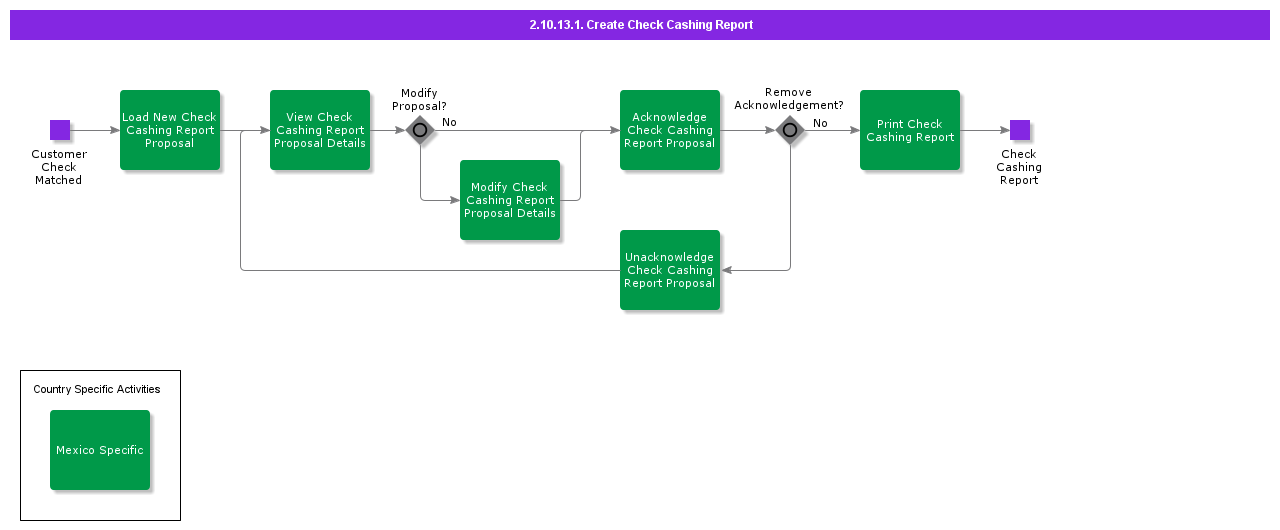 CreateCheckCashingReport