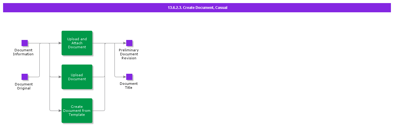 CreateDocumentCasual