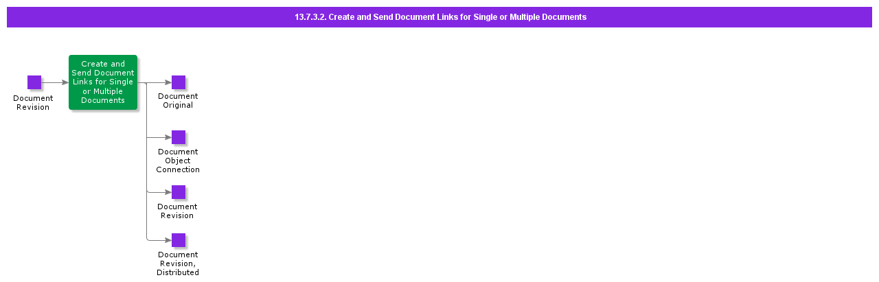 CreateDocumentLink