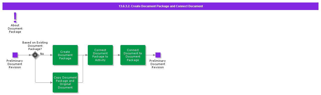 CreateDocumentPackageAndConnectDocument