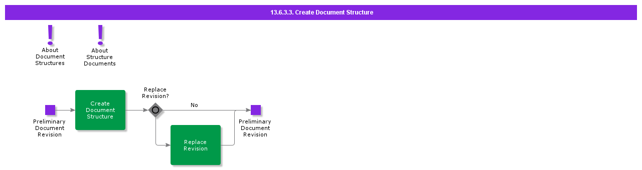 CreateDocumentStructure