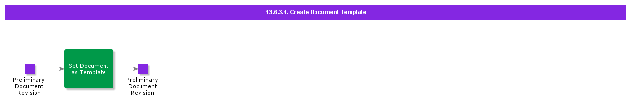 CreateDocumentTemplate