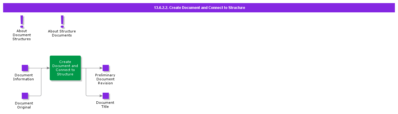 CreateDocumentandConnecttoStructure